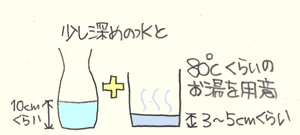 �n�T�~�Ōs���͂���Ńe�R�̌����Ő܂���@