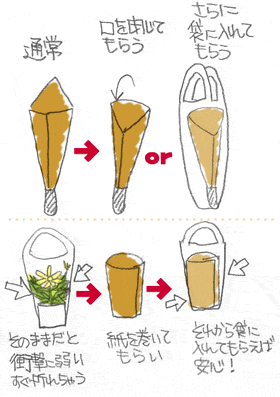 �Ԃ̎����A���