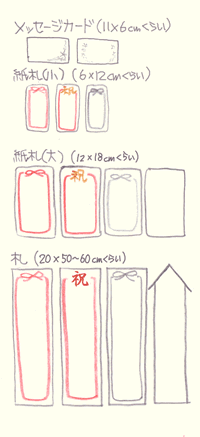 �Ԃɂ��閼�D�̎��