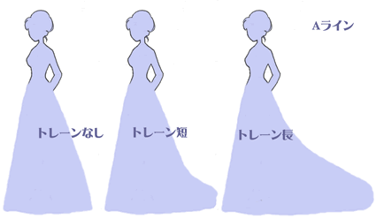 �g���[���̒����ɂ��Ⴂ