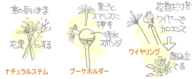 �u�[�P�̍쐬���@